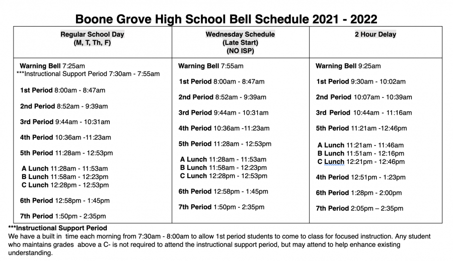 BGHS Bell Schedule 2021 2022 Boone Grove High School