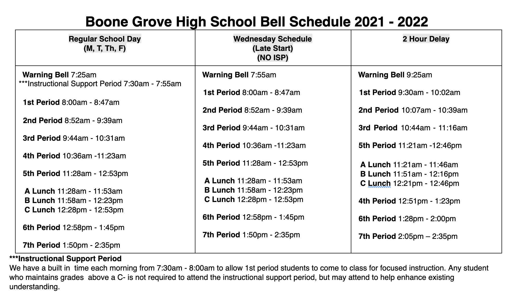 BGHS Bell Schedule 2021 – 2022 – Boone Grove High School