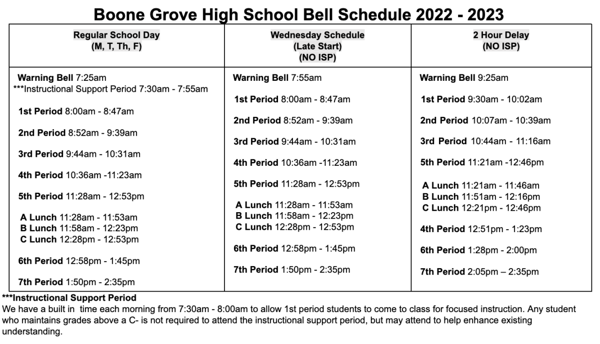 Boone Grove High School Bell Schedule 2022 2023 Boone Grove High School